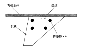 飞机疲劳开裂声发射波形信号的人工神经网络模式识别方法