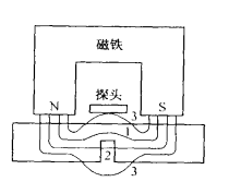 压力容器无损检测—漏磁检测技术