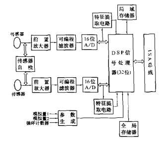 声发射信号处理和分析技术