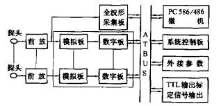 AT声发射仪的研制