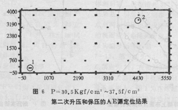 WCF-62钢球罐质量的声发射检测鉴定