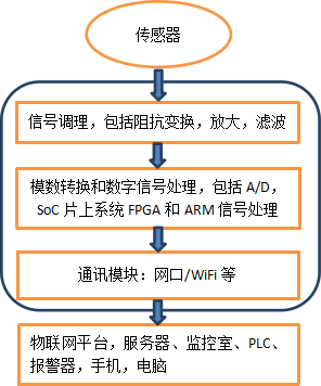 设备的状态监测与故障诊断-声发射技术