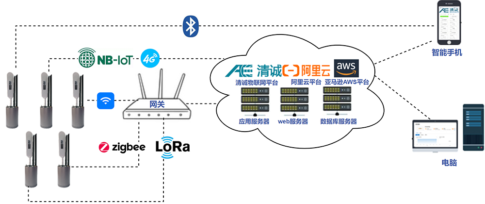 RAEM1声发射系统结构图