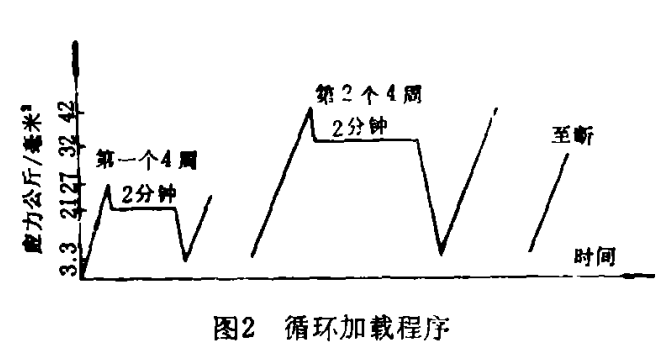 16Mn钢板焊接缺陷的声发射检测