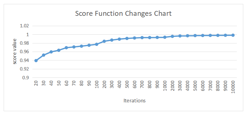 Research on Acoustic Emission Source Localization Technology Based on AI Deep Learning