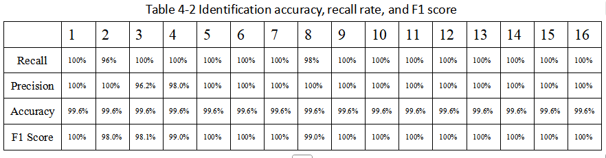 Research on Acoustic Emission Source Localization Technology Based on AI Deep Learning