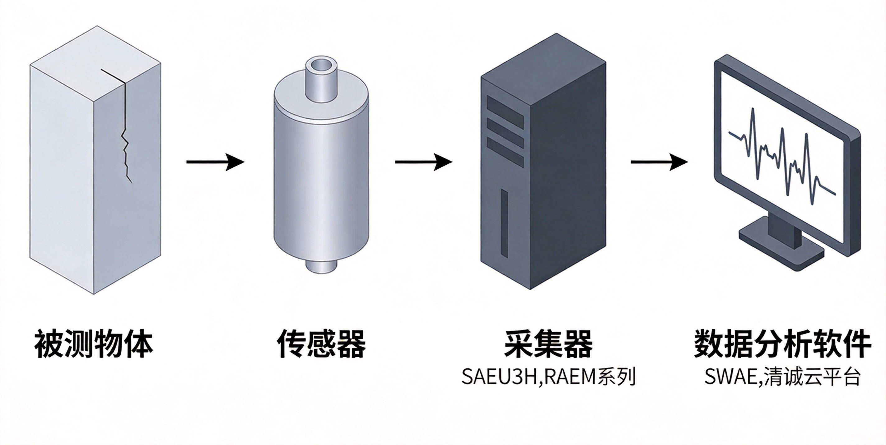 Acoustic emission detection system