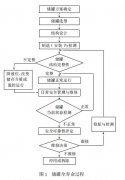 储罐的声发射在线检测技术与研究进展