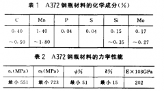 集束式高压氢气钢瓶的声发射在线监测和安全评