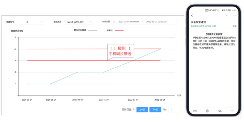 储罐底板腐蚀监测检测