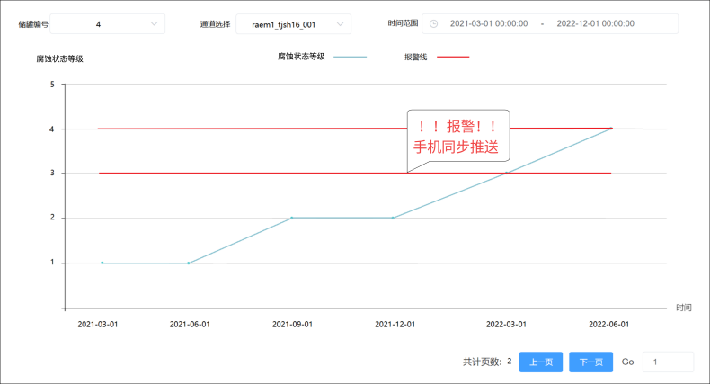 储罐底板腐蚀监测检测