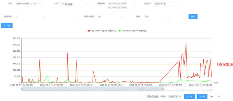 转动设备监测检测