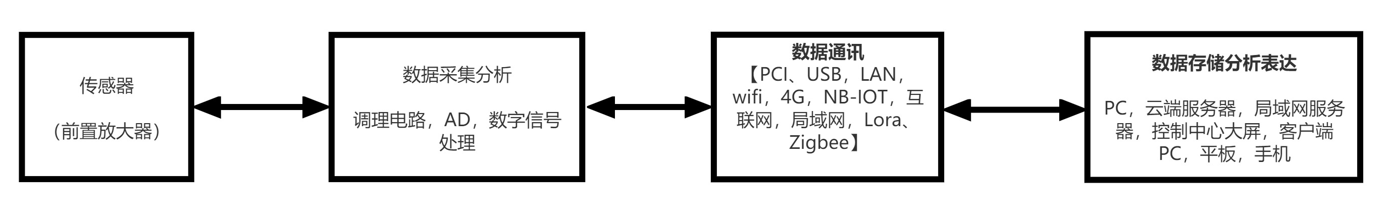 声发射系统组成