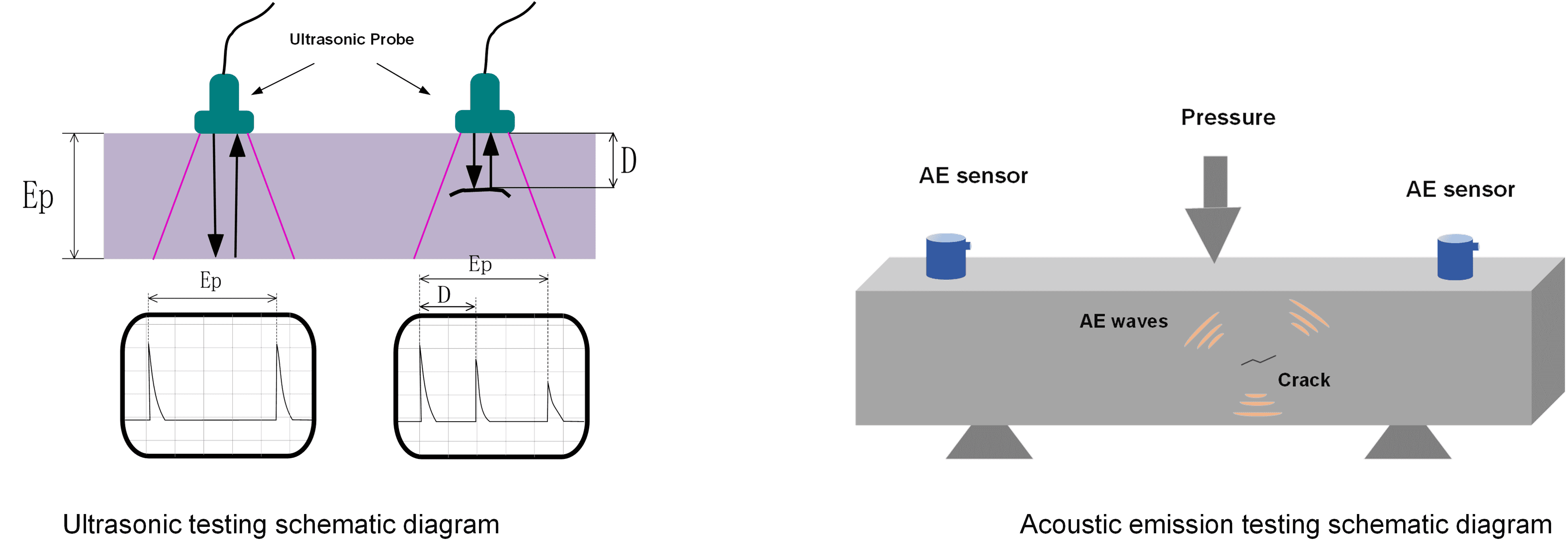 超声波声发射检测原理图