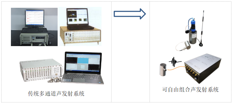 声发射检测系统