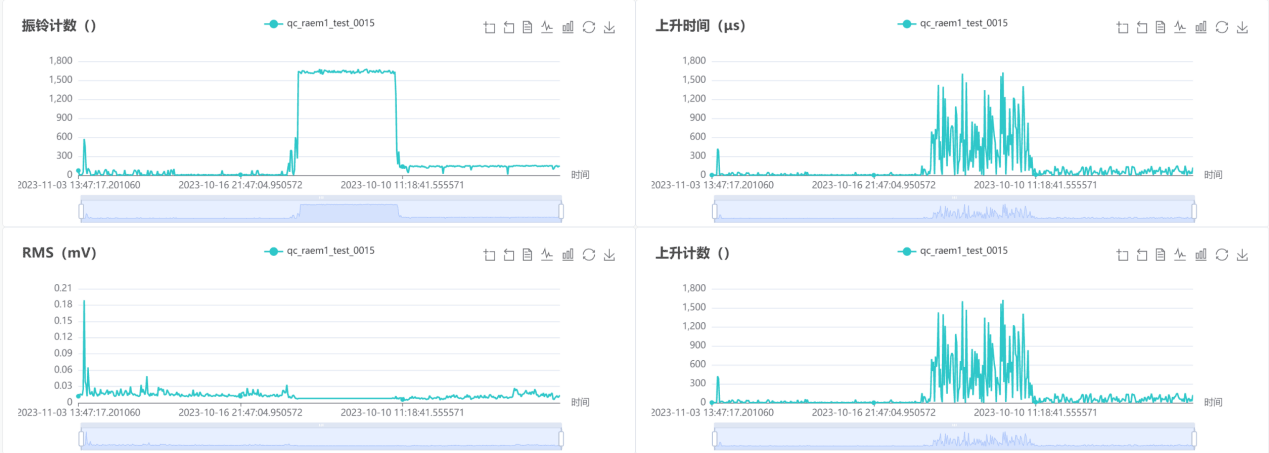 阀门管道泄漏监测