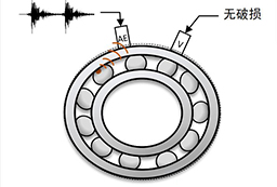 振动与声波（声发射）