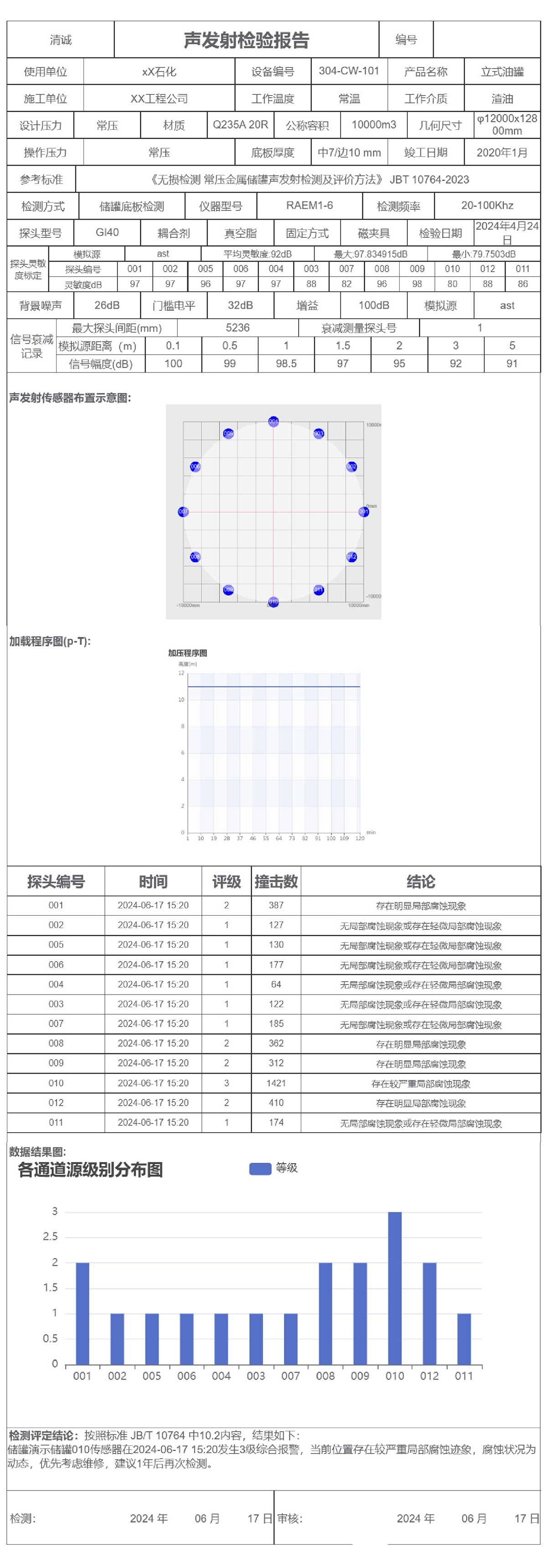 RAEM1采集器工作原理