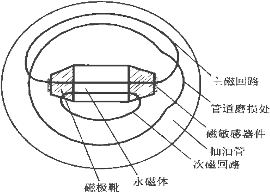 抽油管壁磨损量检测方法