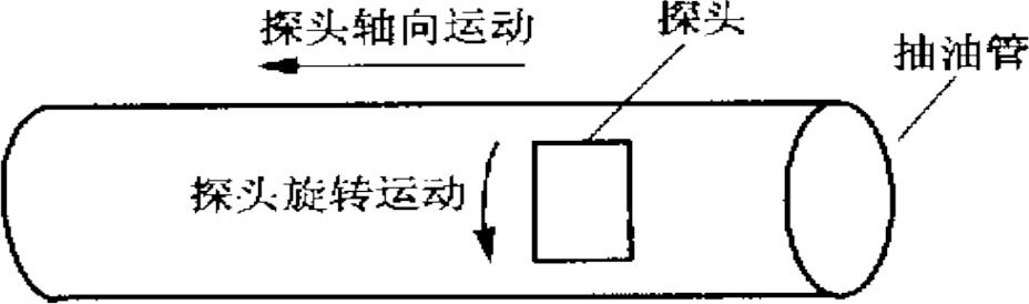 抽油管壁磨损量检测方法