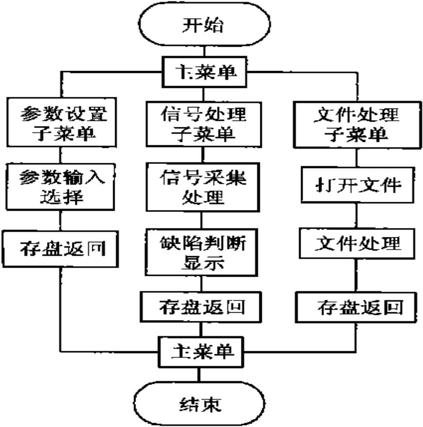 抽油管壁磨损量检测方法