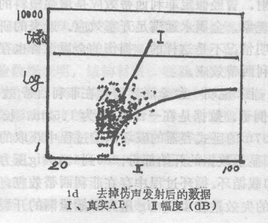 化工容器的声发射检测