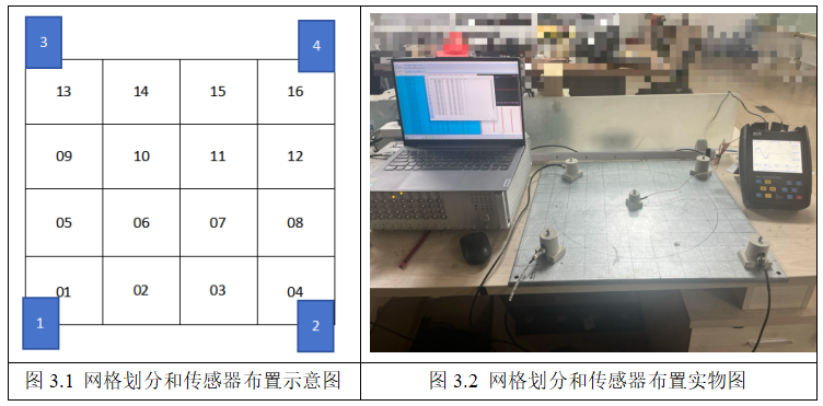 基于AI深度学习的声发射源定位技术研究