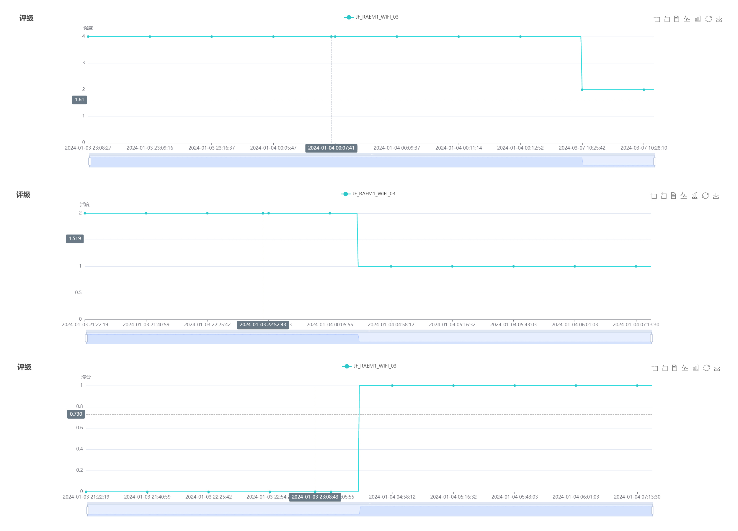 RAEM1-6远程监测系统