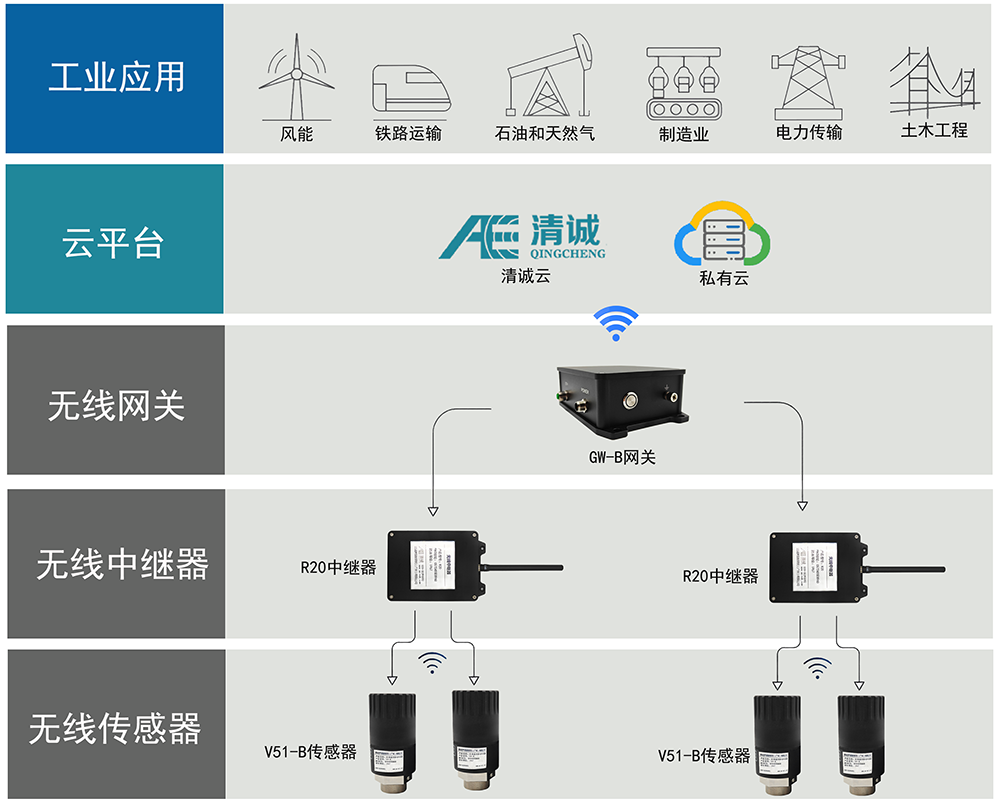 R20蓝牙无线中继器