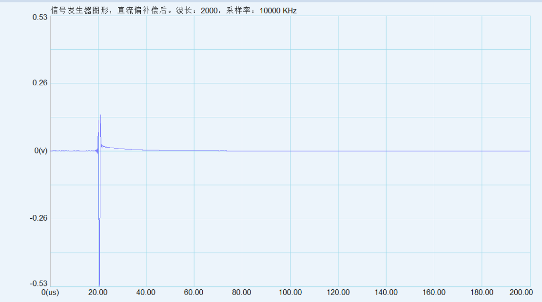 压电声发射传感器接收灵敏度谱的验证系统 压电声发射传感器接收灵敏度谱的验证系统