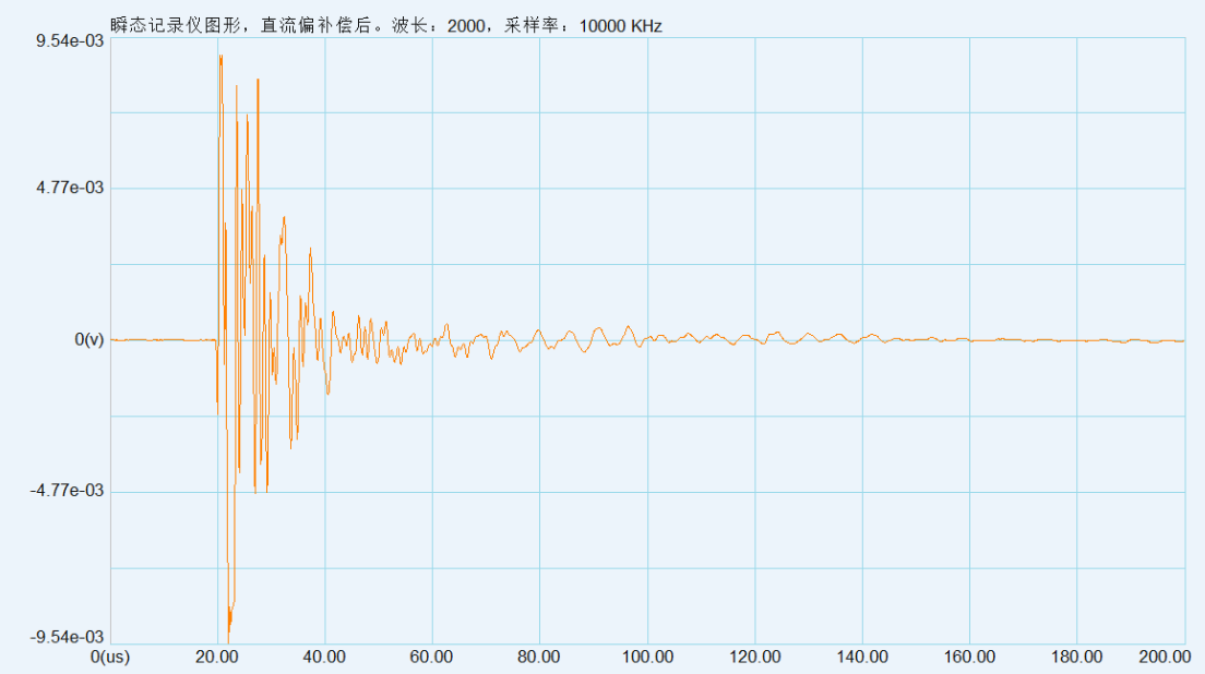 压电声发射传感器接收灵敏度谱的验证系统 压电声发射传感器接收灵敏度谱的验证系统