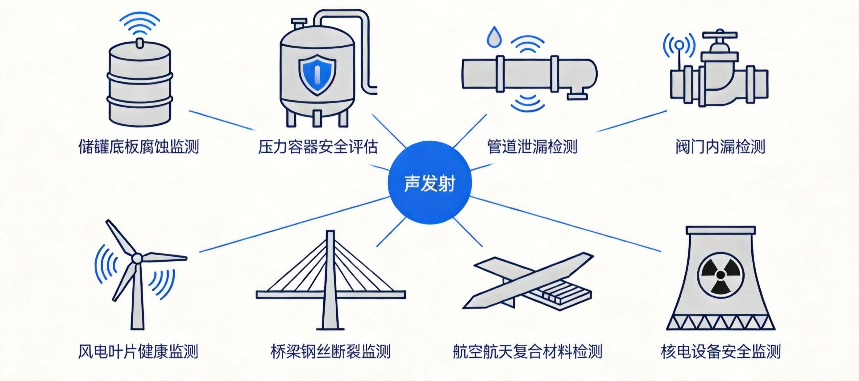 声发射应用 声发射应用