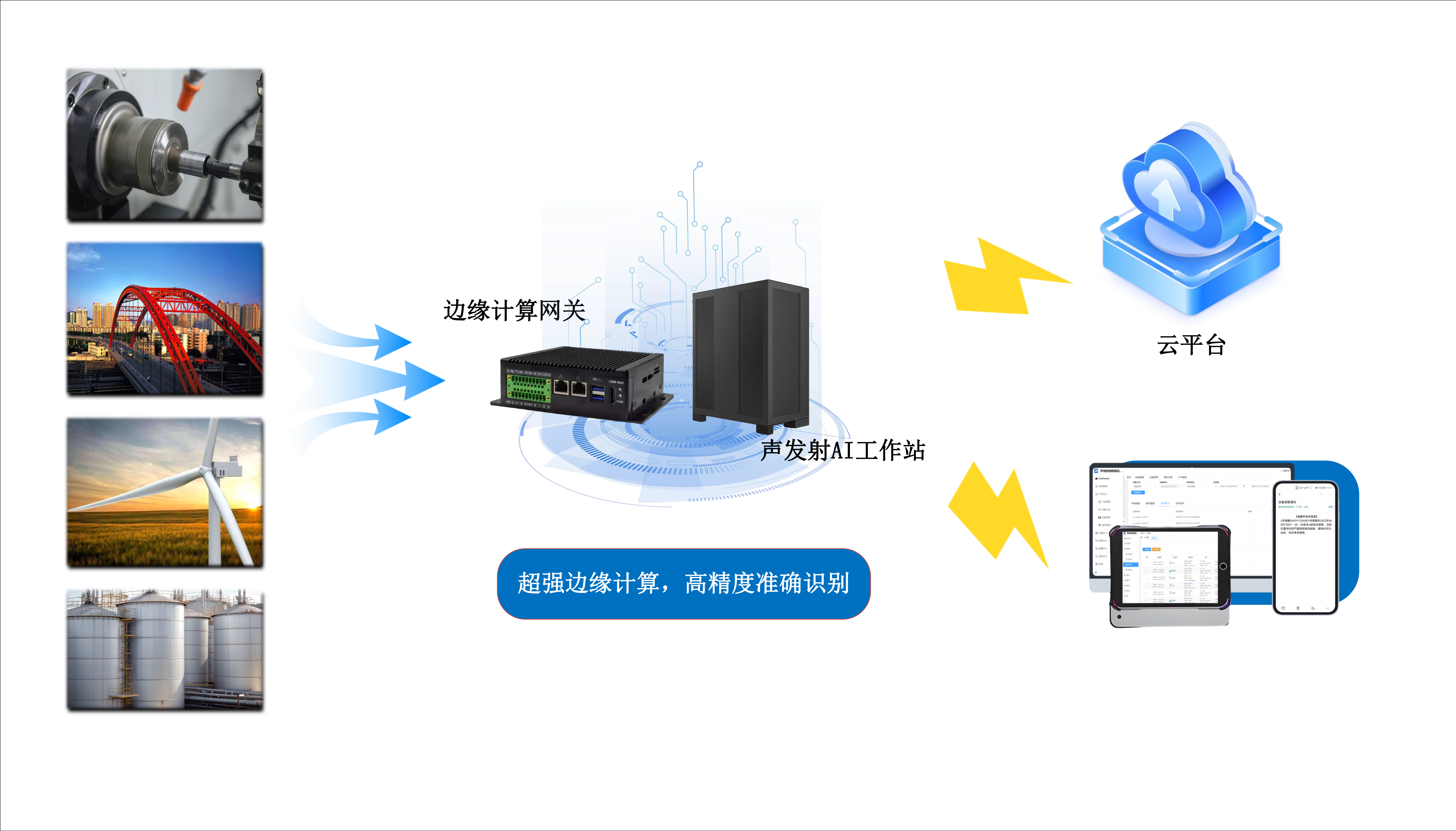声发射全波形采集 声发射全波形采集