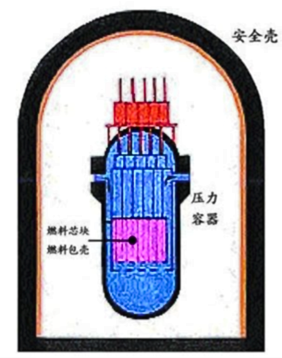 安全壳泄漏精确定位 安全壳泄漏精确定位