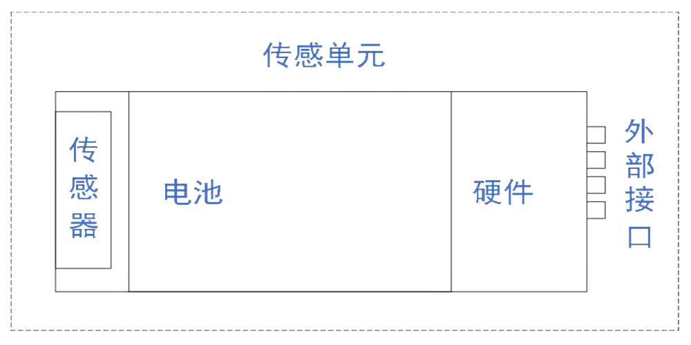 RAEM1-C无线同步时钟声发射检测系统 RAEM1-C无线同步时钟声发射检测系统