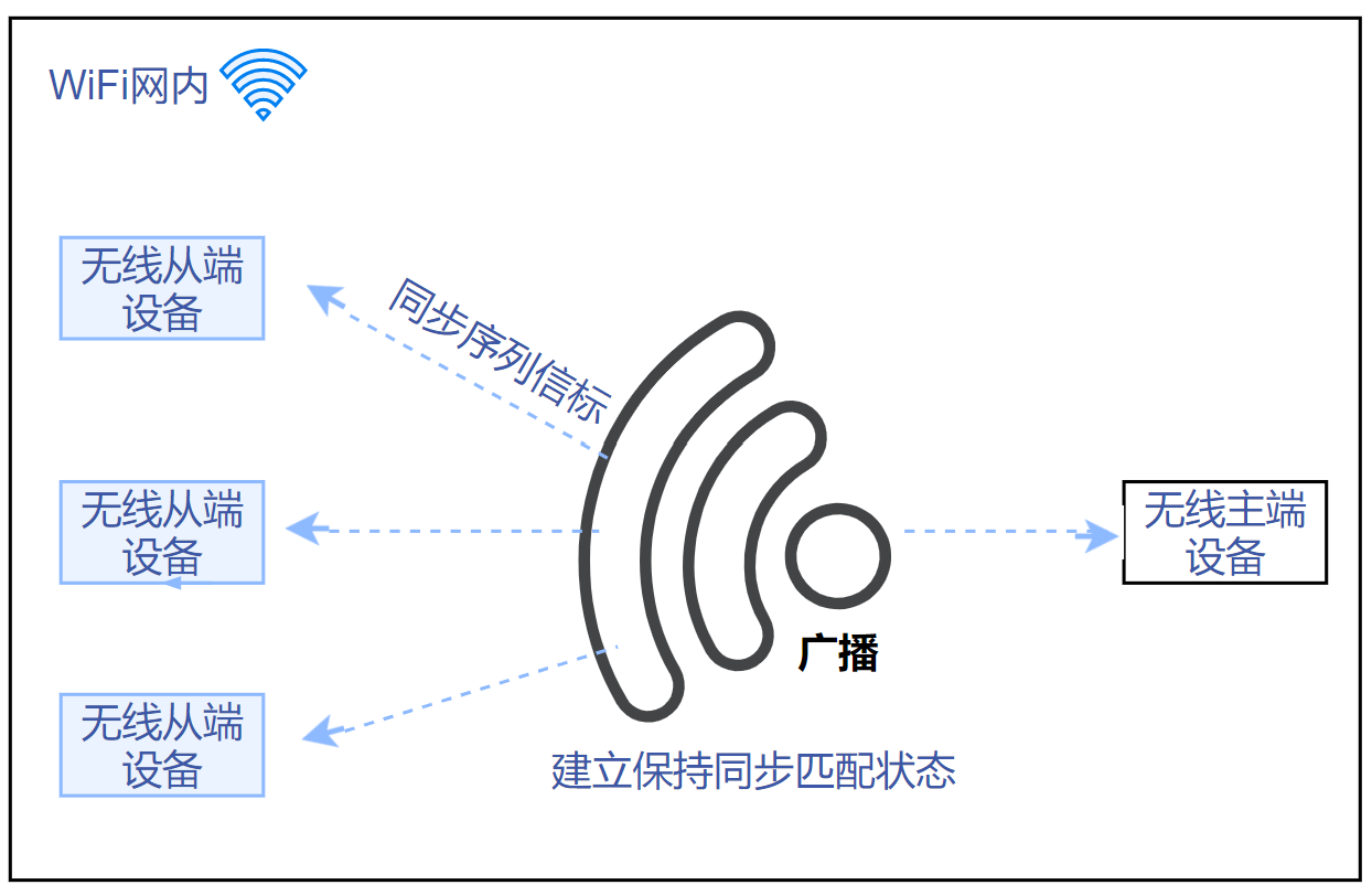 RAEM1-C无线同步时钟声发射检测系统 RAEM1-C无线同步时钟声发射检测系统