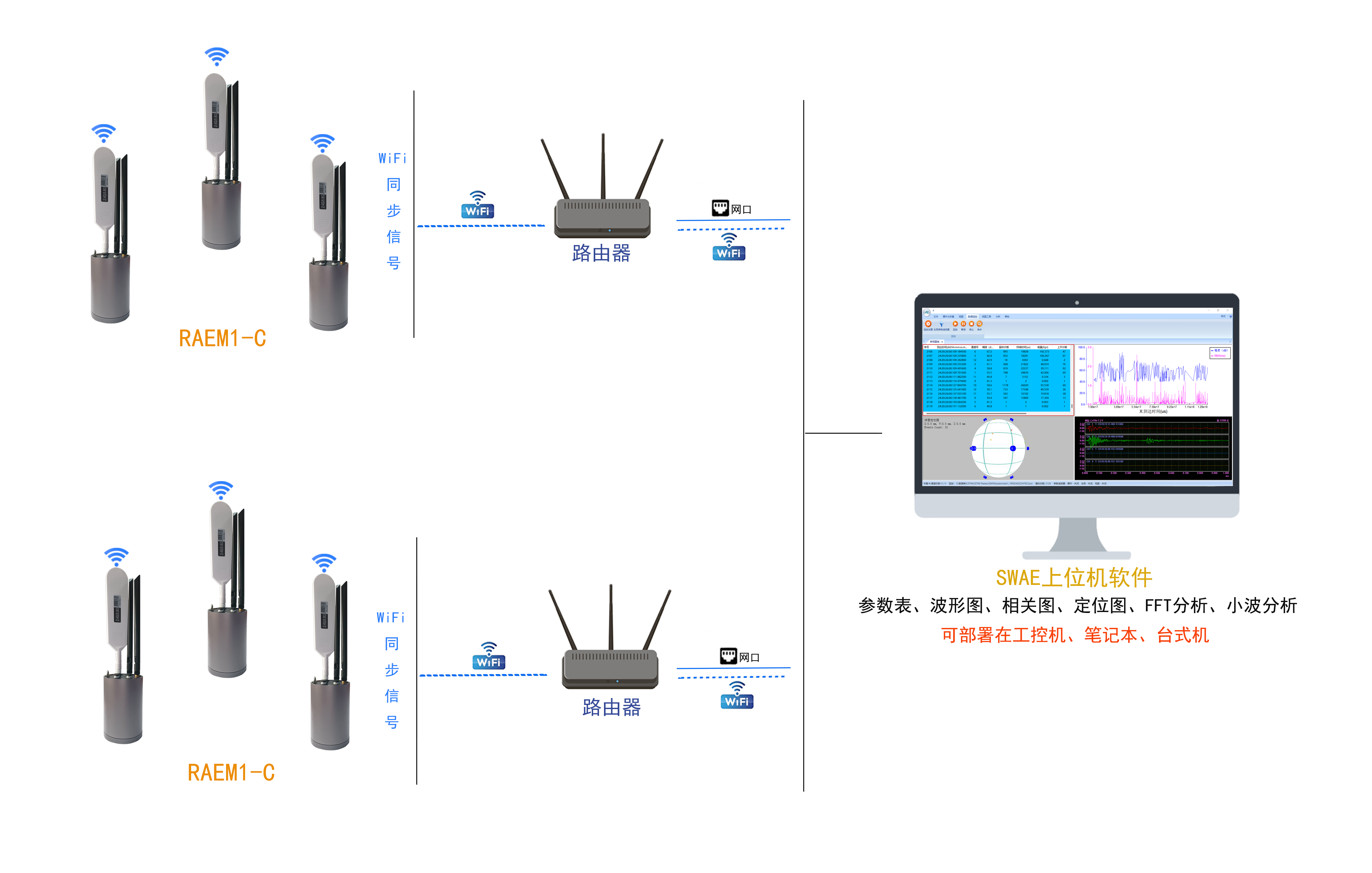 RAEM1-C无线同步时钟声发射检测系统