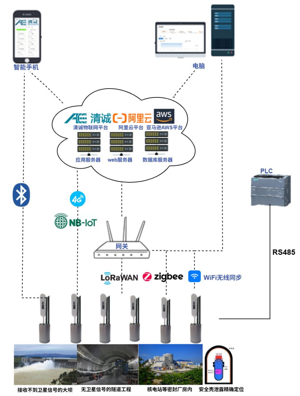 RAEM1-C无线同步时钟声发射检测系统