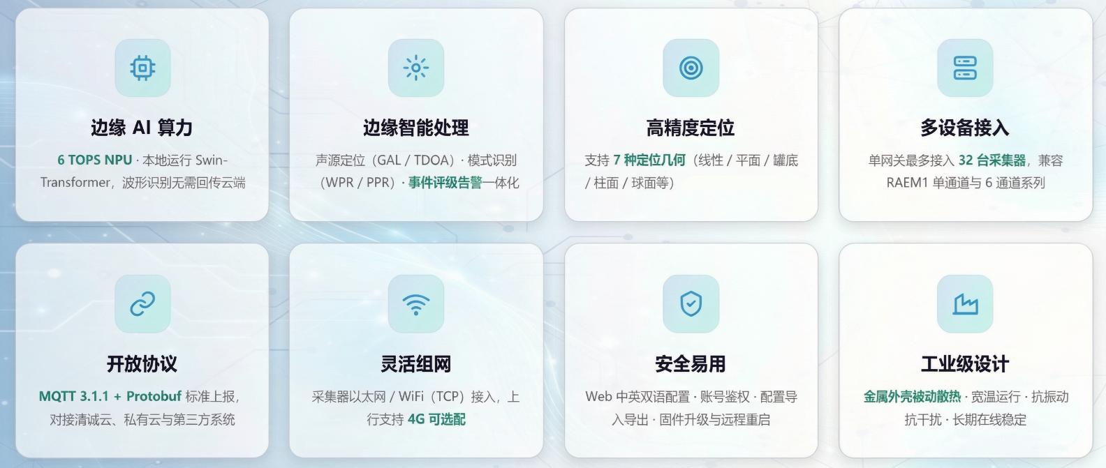 GW-EA声发射边缘计算网关 GW-EA声发射边缘计算网关