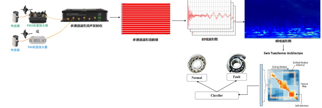 GW-EA声发射边缘计算网关 GW-EA声发射边缘计算网关