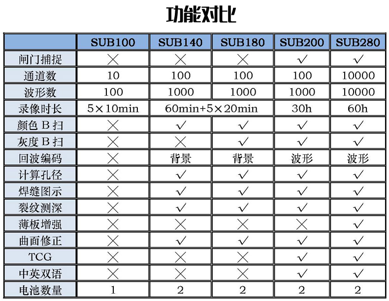 SUB200型超声波探伤仪