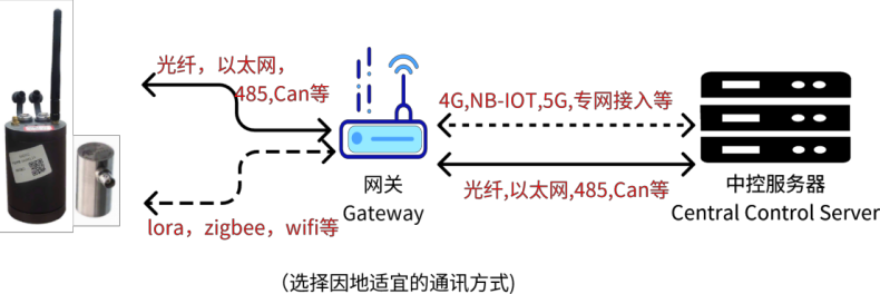 刀具磨损监测