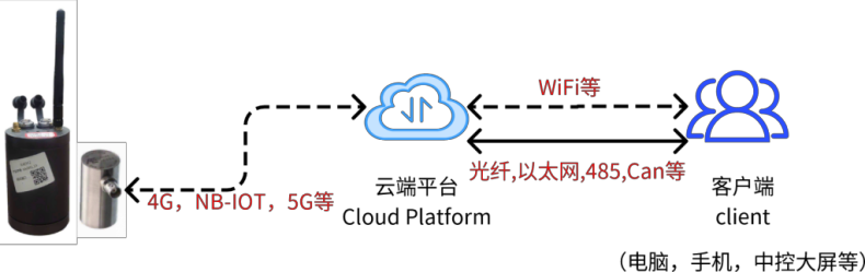 刀具磨损监测