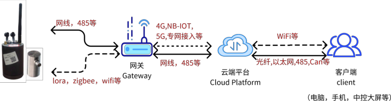 刀具磨损监测