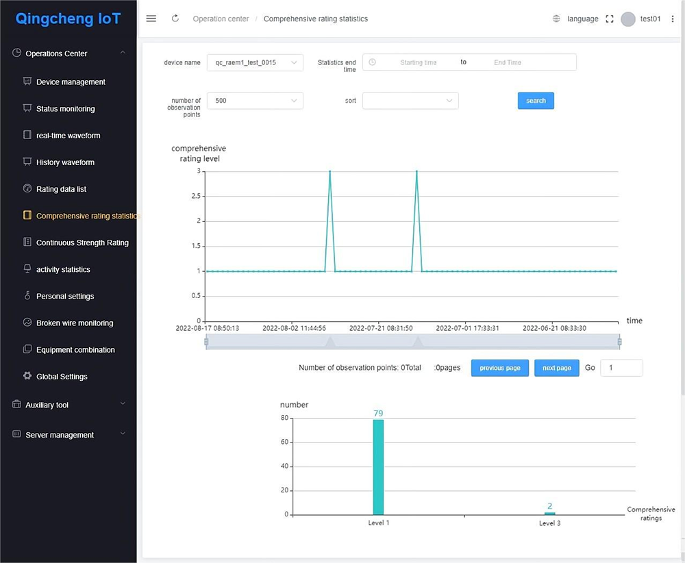 Qingcheng acoustic emission monitoring system IoT platform