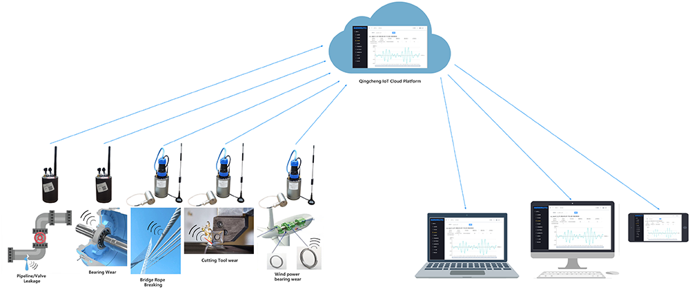 image of acoustic emission monitoring system