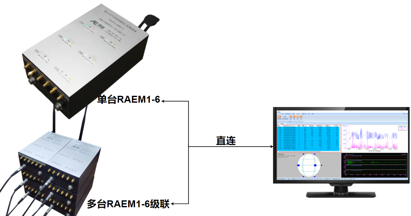 RAEM1-6声发射监测/检测系统
