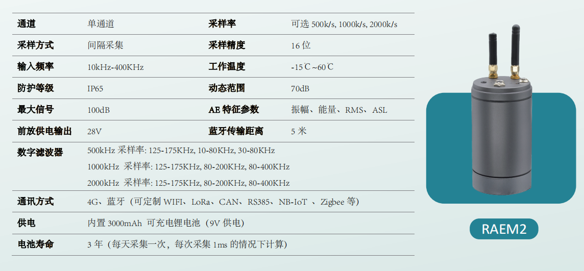 RAEM2声发射采集器