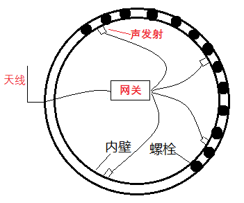 风电设备在发生裂纹、断裂等损伤